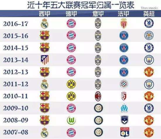 籃球隊中